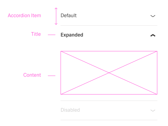 Labled structure of the Accordion component