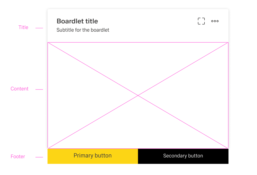 Boardlet sturcture visualised