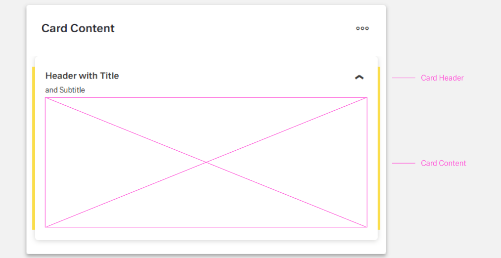 Card Content Structure
