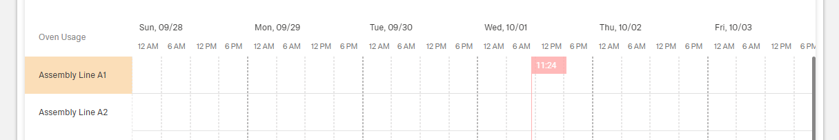 Example dynamic timeline