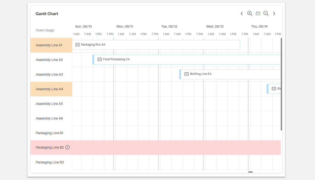 Example Gantt Chart