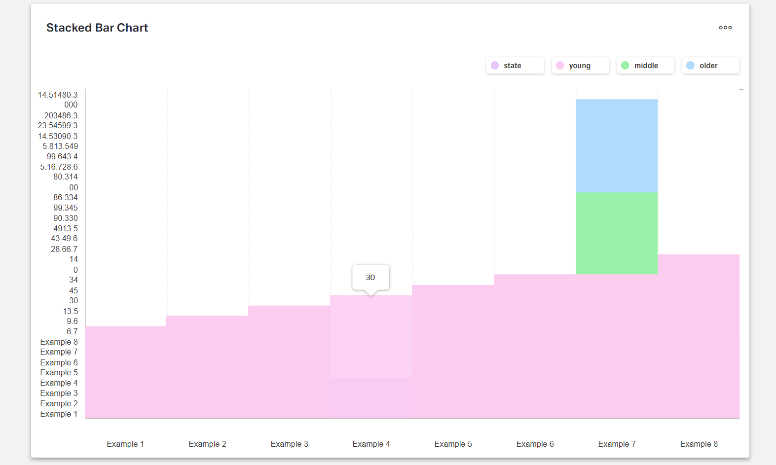Example Stacked Bar Chart