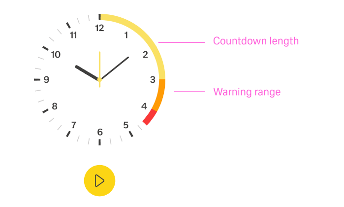 Structure of clock visually explained