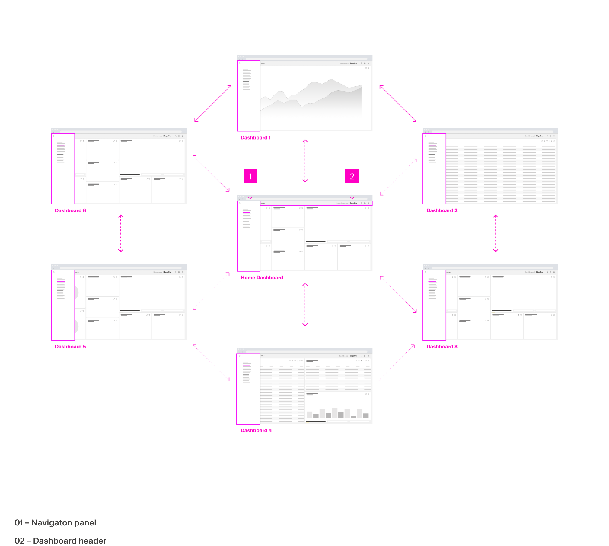 Guidelines visualized