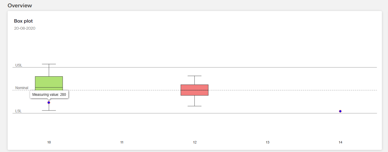 Example Box Plot Chart