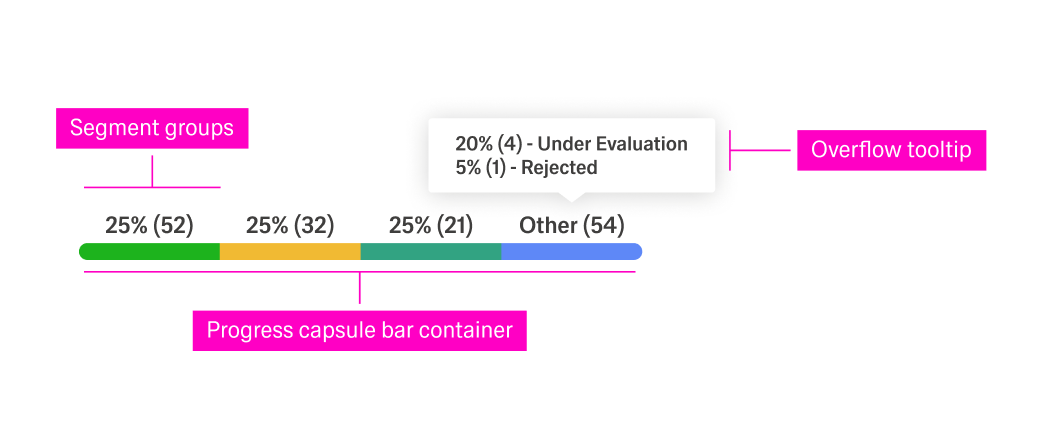 Status bar structure