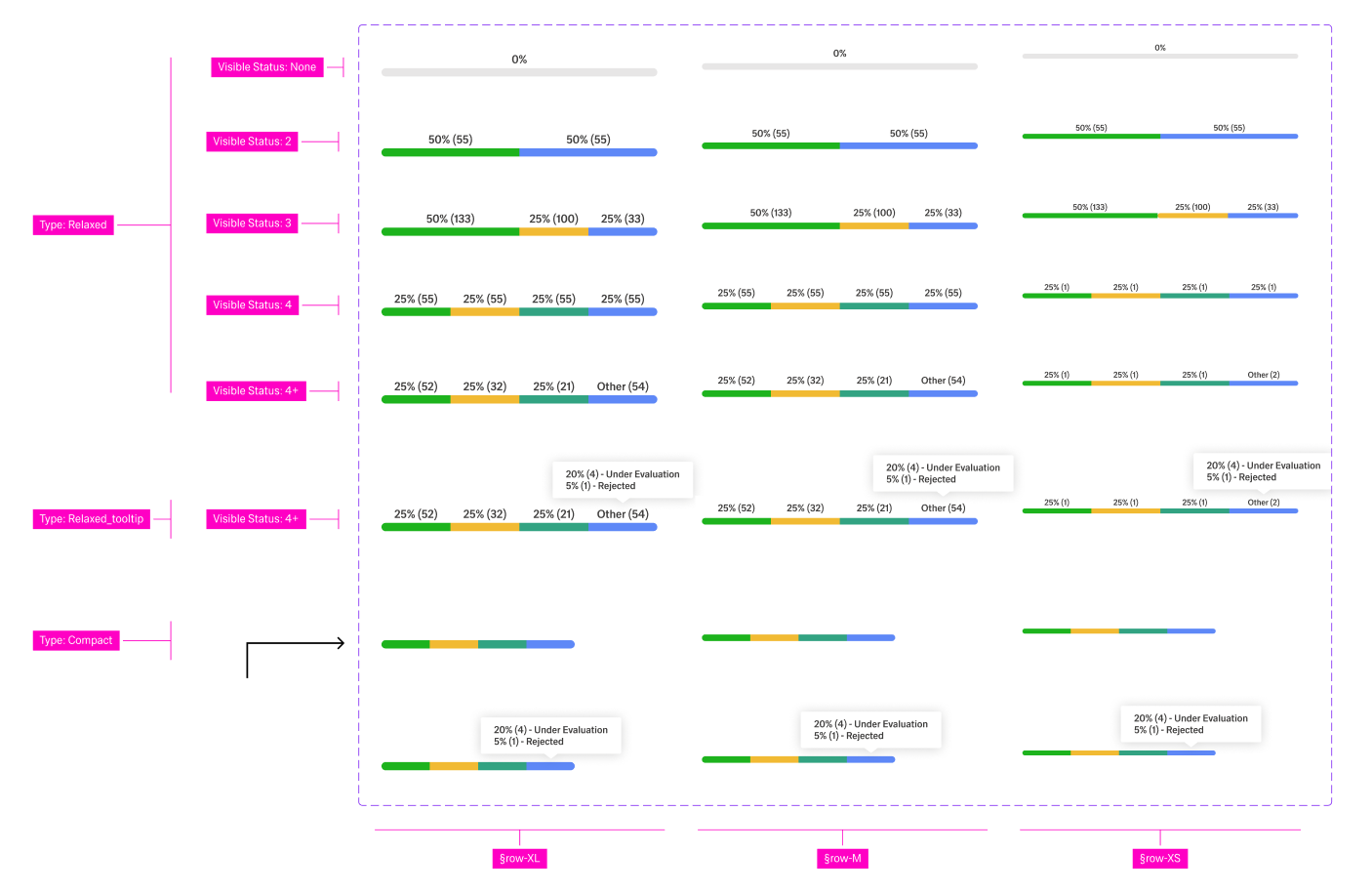 example status breakdown bar