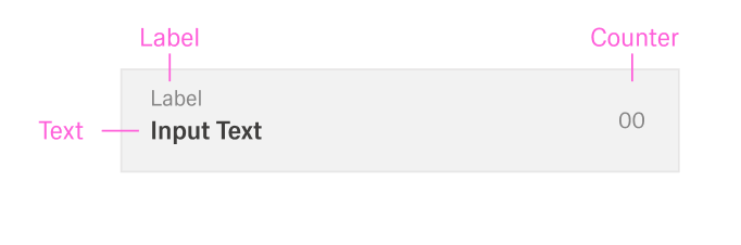 Labled structure of Input