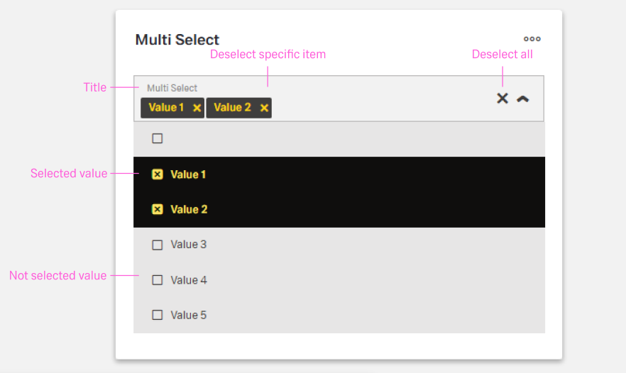 Multi Select Structure