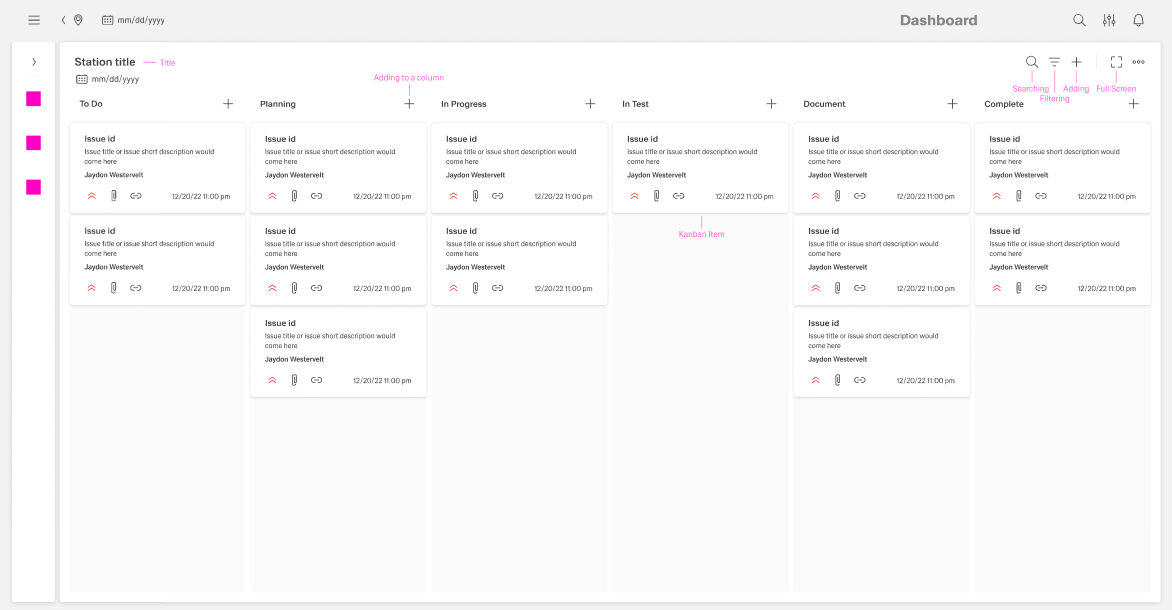 Labled structure of the Kanban Board