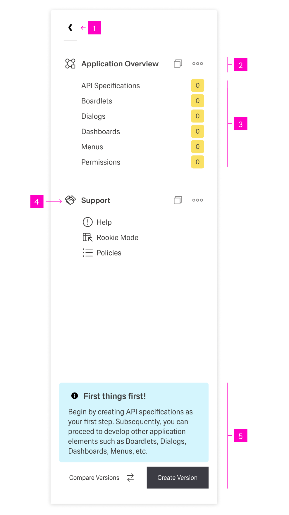 Extended navigation boardlet