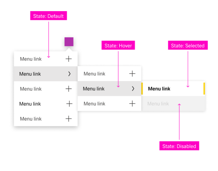 Structure of the overflow menu with states