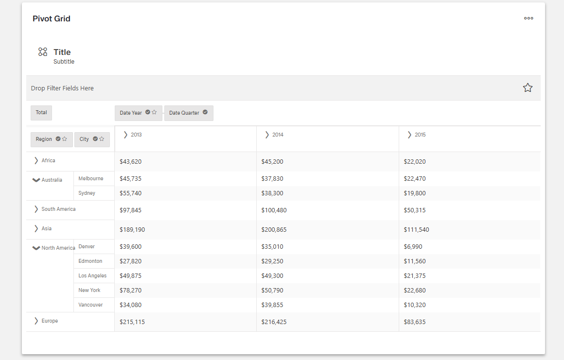 All field panel options
