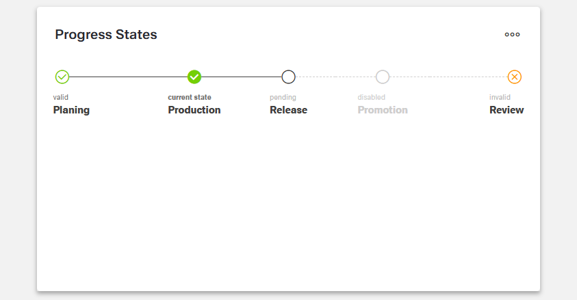 Example Progess Steates