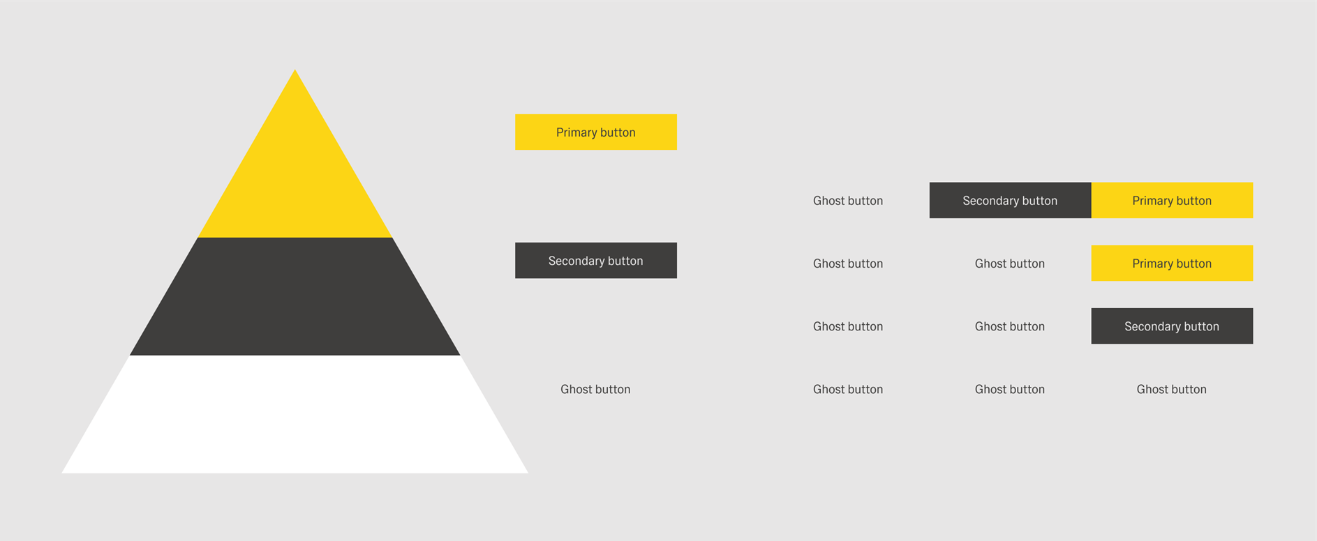 General action hierarchy
