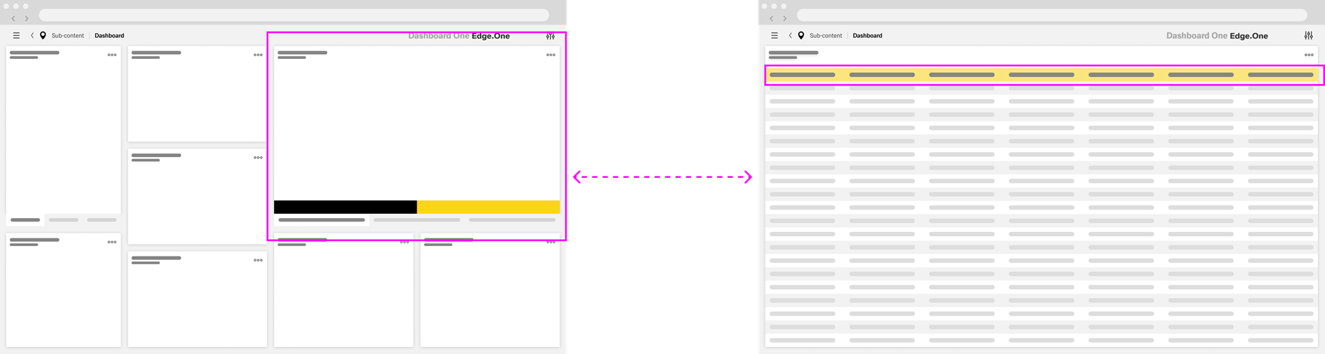 With and without primary indicator
