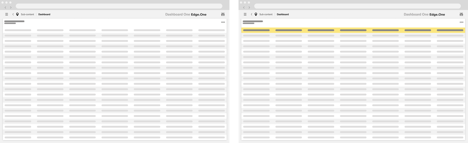 With or without primary indicator