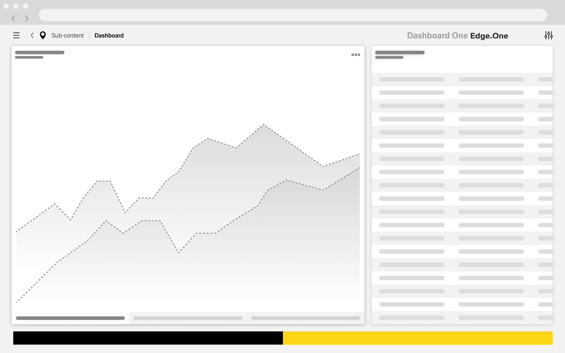 Final dashboard