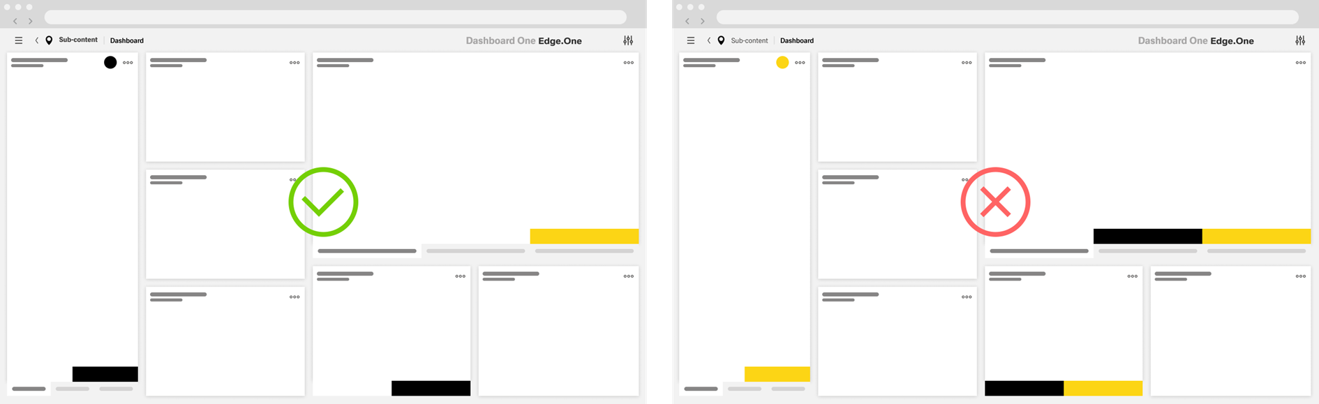 Dos and don'ts with primary actions