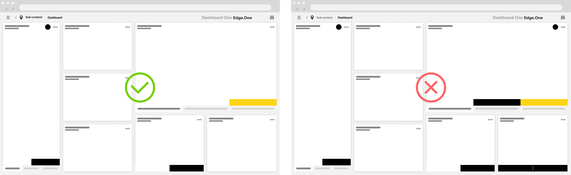 Dos and don'ts with secondary actions