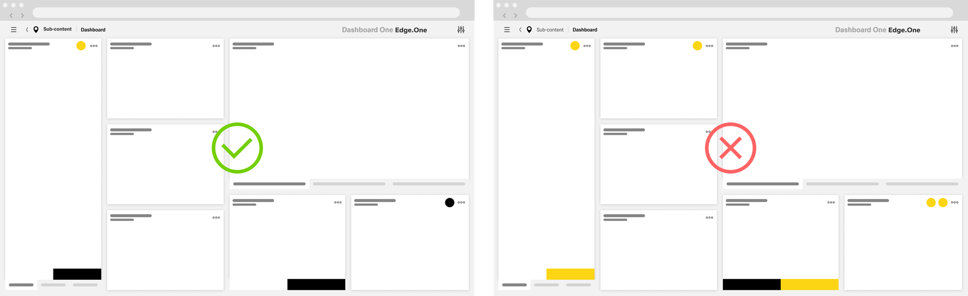 Primary action rules