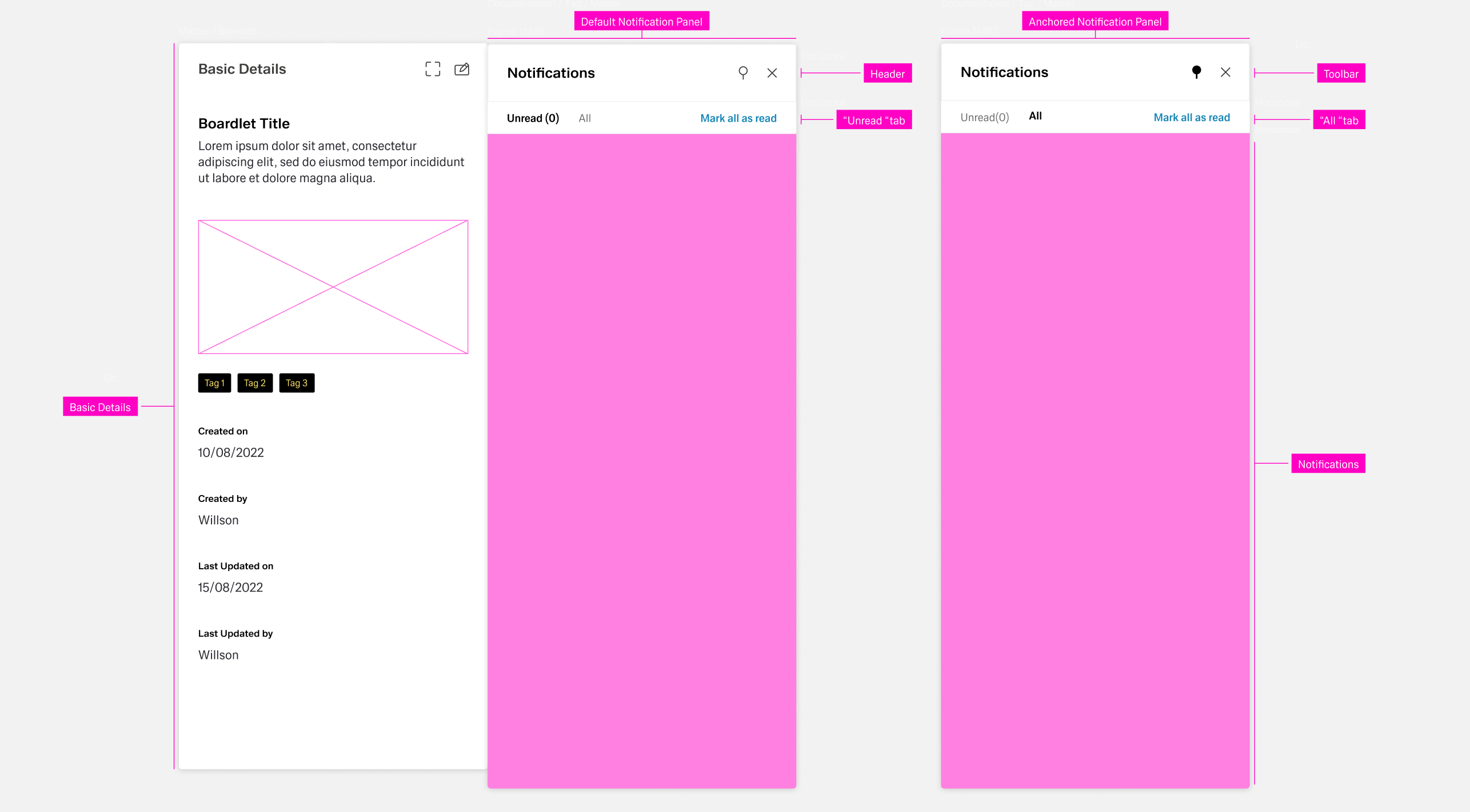 Notification panel structre