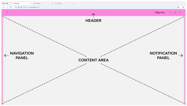 Labeled dashboard anatomy