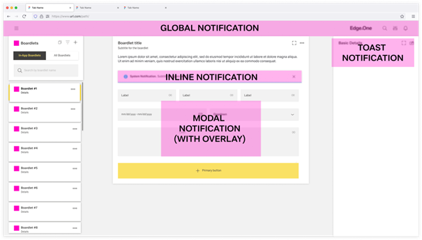 Labeled optional dashboard anatomy