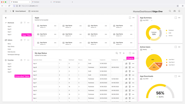 Example content for a home dashboard