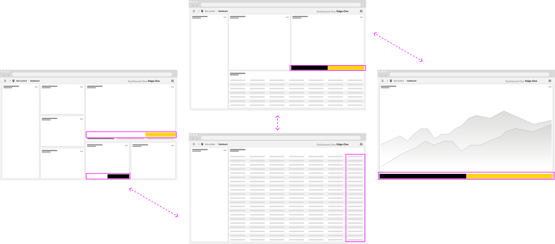 Navigation through buttons and links